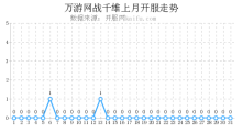 万游网战千雄 - 万游网战千雄新服 - 万游网战千雄官网 - 开服网